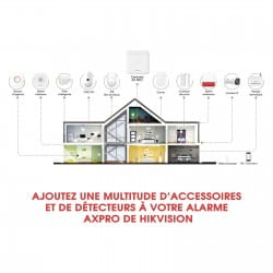 Hikvision | Kit alarme maison sans fil | Wifi et 4G | AX PRO | Centrale et détecteurs | Fonctionnement