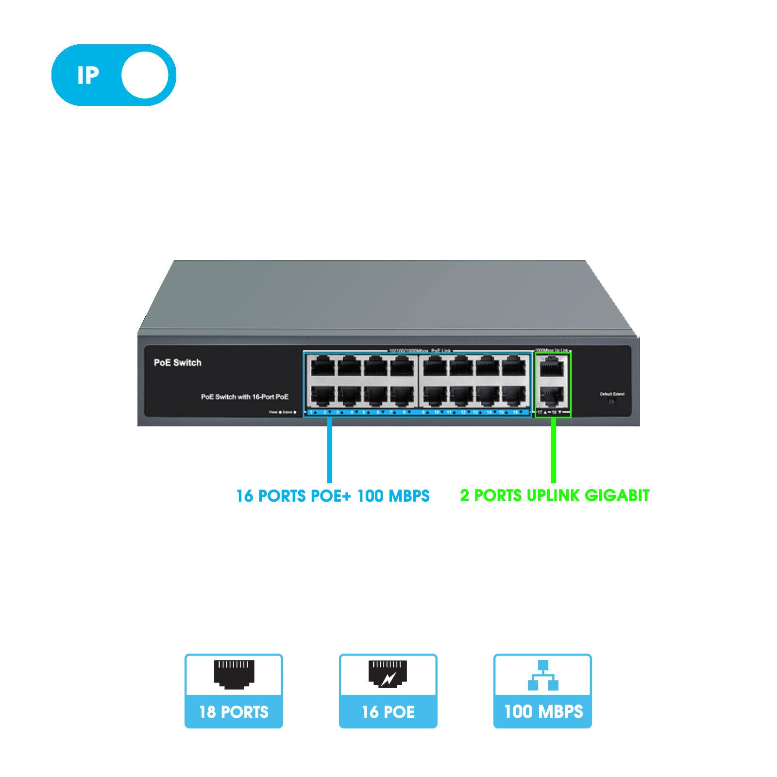 Switch 16 ports POE 100Mbps + 2 ports Uplink Gigabit 1000 Mbps | Transmission jusqu'à 250 mètres