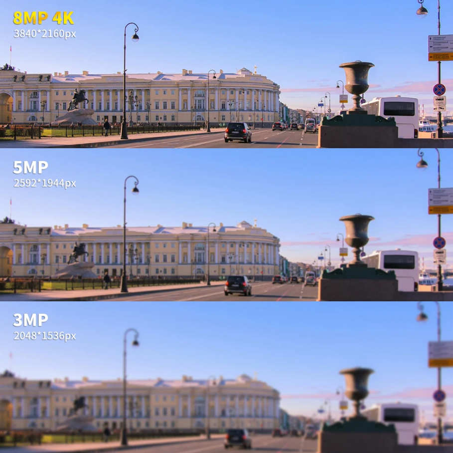 différence entre une caméra 5Mp et une caméra 4K