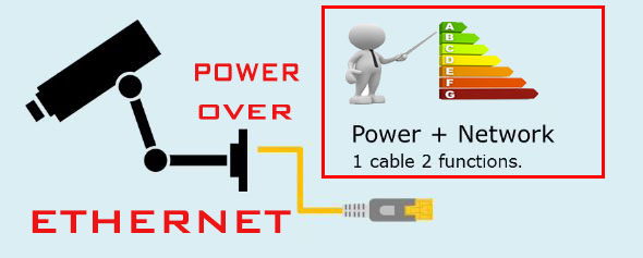 Le POE (Power Over Ethernet), une solution énergétique   
